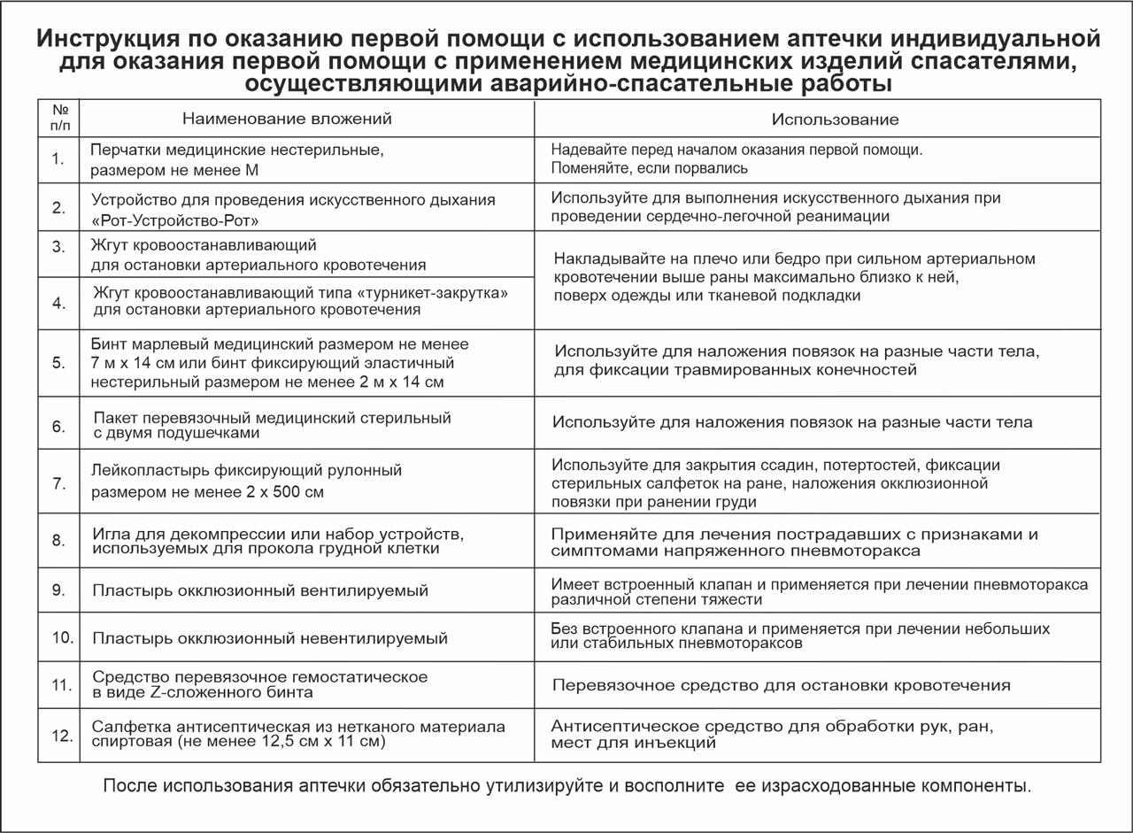 Инструкция по оказанию первой помощи