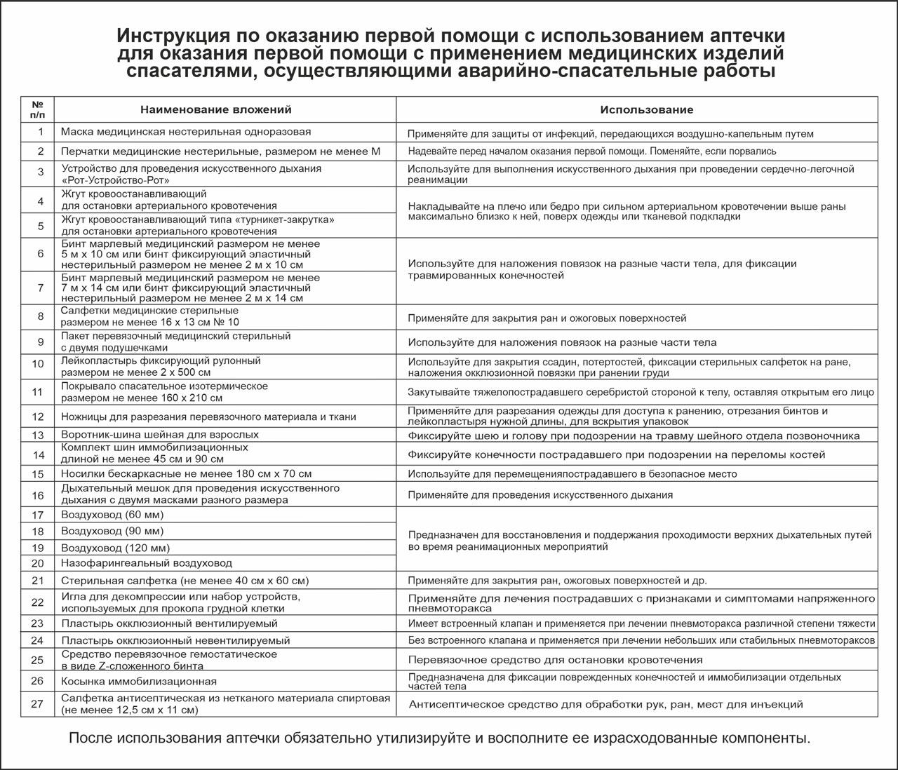 инструкция по оказанию первой помощи